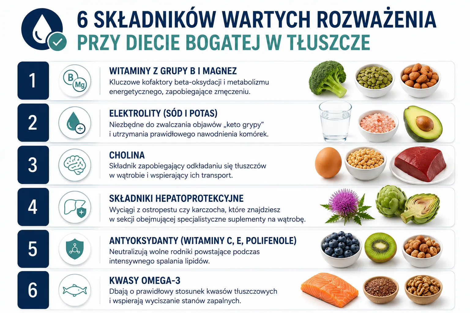 6 składników wartych rozważenia przy diecie bogatej w tłuszcze