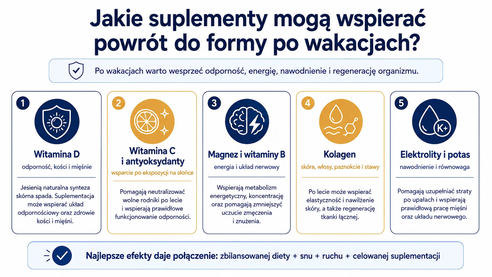 Jakie suplementy mogą wspierać powrót do formy po wakacjach?